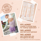 Hydrating Prime + Set - Easy Set
